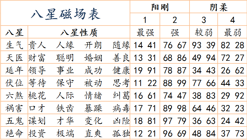 1111.png 今年很多来咨询想要换手机号的朋友,尤其是今年疫情过后,想要选一个吉利的符合自己运势号码的人特别多。那么手机号码真的可以改运吗?手机号码的测算原理是什么呢?接下来我们就一起看看。